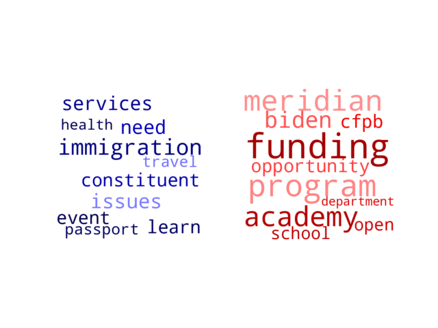 Wordcloud from Thursday August 24, 2023.